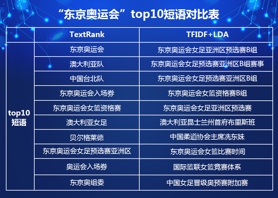 研究分享】关键短语提取技术调研及效果对比_中科闻歌-解析复杂数据，AI 